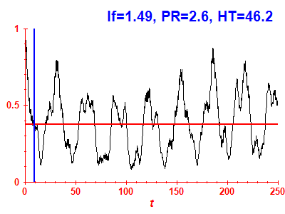 Survival probability